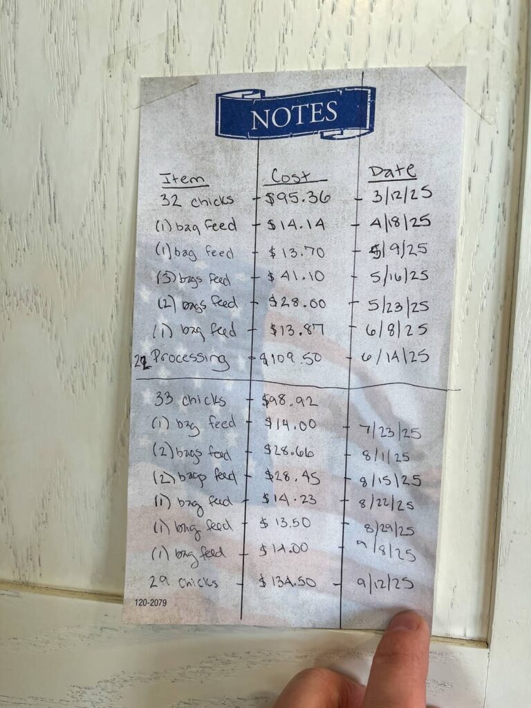 handwritten note paper with list of meat chicken costs